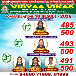 results